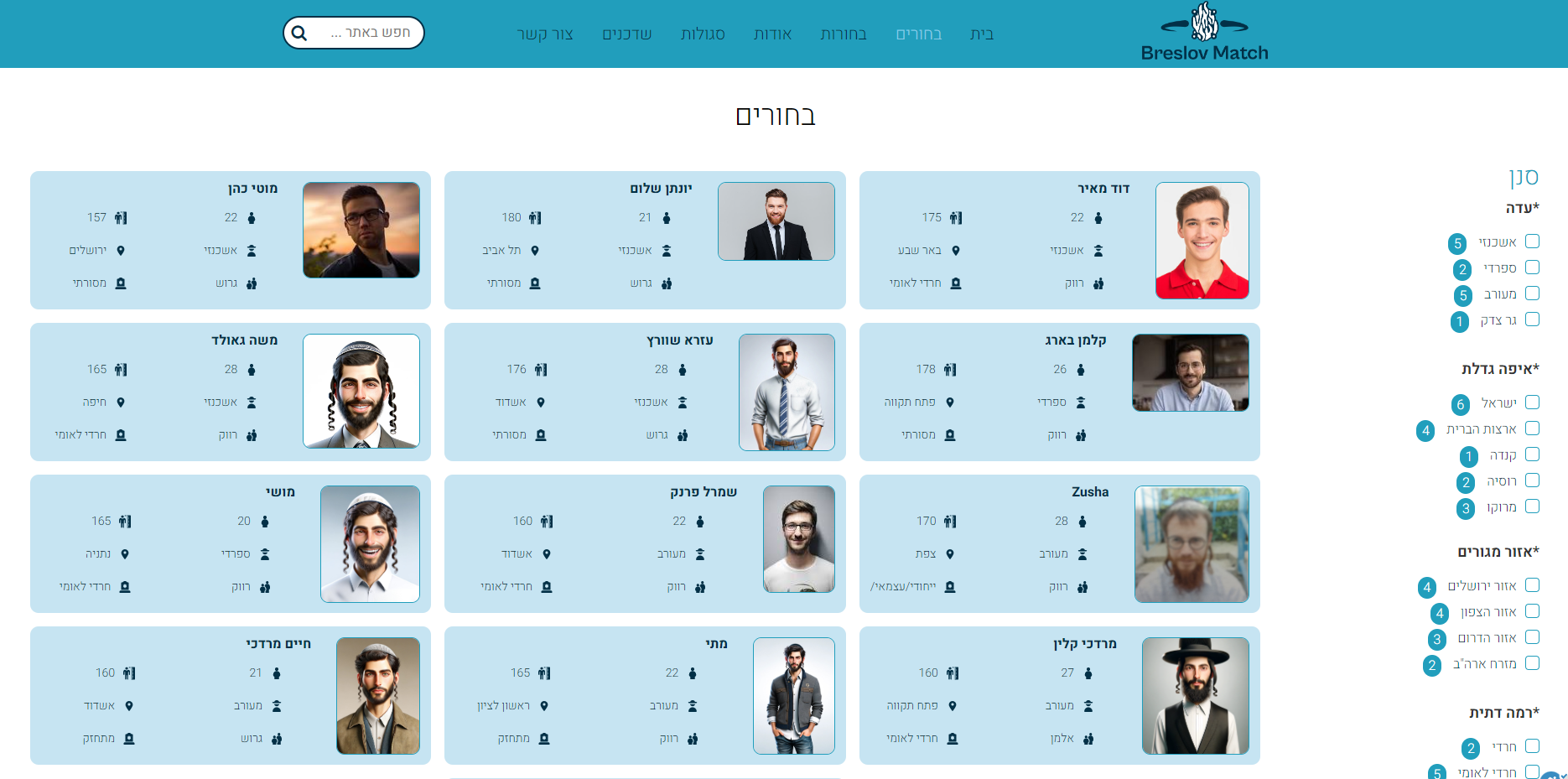 All Types of Profiles
